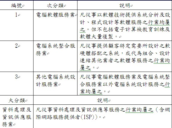 我國資訊服務業分類說明表