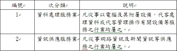 我國資訊服務業分類說明表
