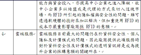 產業重要議題