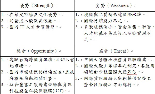 我國資訊服務業之SWOT分析