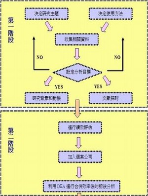 本報告分析流程
