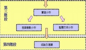 本報告分析流程