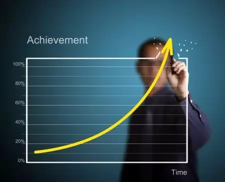 有效目標達成術