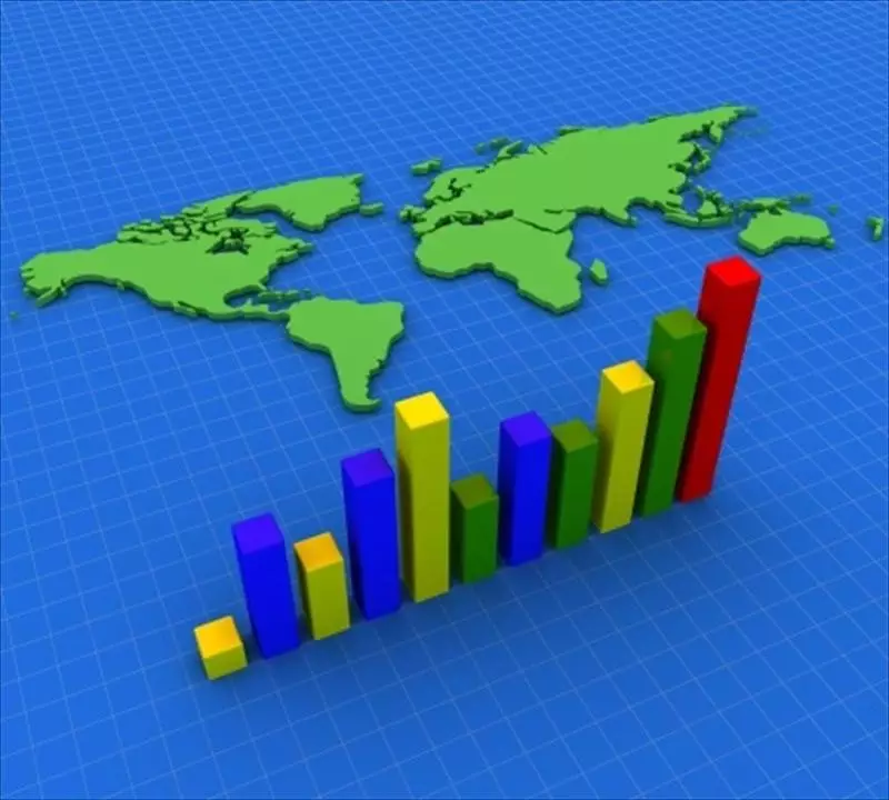 未來服務業環境預測