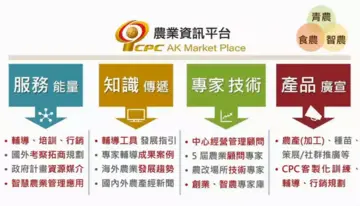 認識CPC》農業知識資訊平台介紹