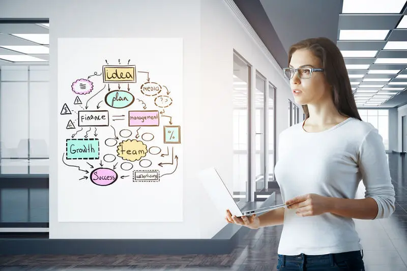 改善世界之軸－AI故事心智圖