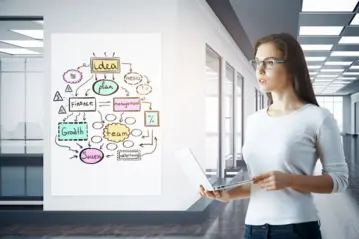 改善世界之軸－AI故事心智圖