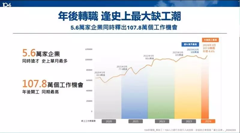 3招加速成功招募　70%優秀人才履歷未公開如何找到好人才