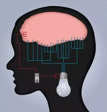 豐田式問題解決法