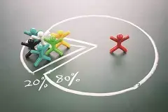 自由與紀律的兩難》動靜平衡 形塑創新的完美風暴