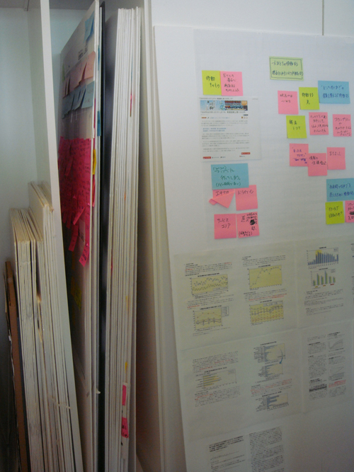 圖5 腦力激盪用看板