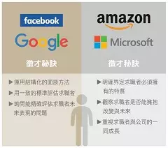 臉書、Google這樣挑員工》結構化面試法
