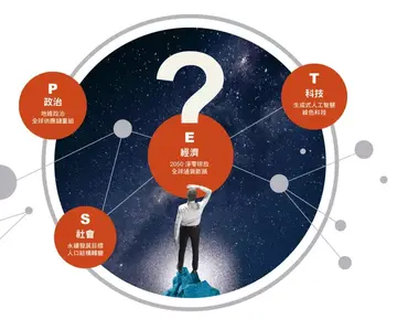 凝視2023釋放未來關鍵力　「審時度勢」企業迎向2024