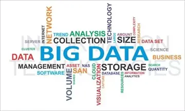 當KM遇見Big Data－以台灣IBM公司為例