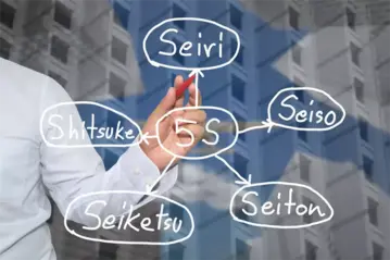 We care 5S－從企業導入方法思考推動之成敗關鍵