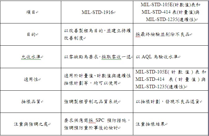 圖4 辦公室設計垂吊燈飾