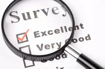 2010 CPC 企業創新形象調查