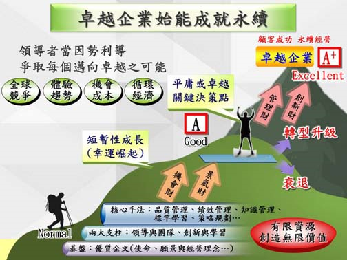 落實策略人人有責