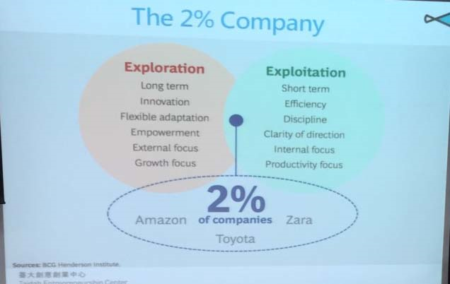 當變化為常態，競爭為理所當然，這2％企業做對了什麼可以繼續卓越？