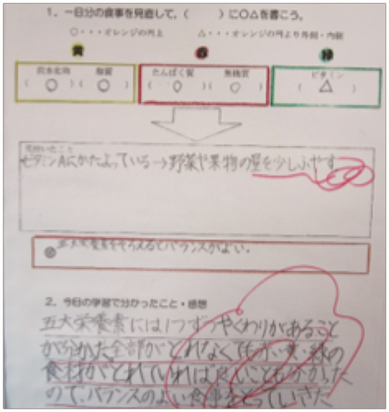 家庭科引導學童討論某天吃了什麼，為何吃這些食物，以及於五大營養素和三色食品群的均衡程度，進而以米飯及味增湯設計食譜並嘗試料理之。