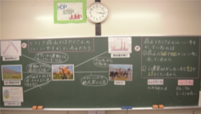 社會科參訪近郊牧場，如農場故事、牛奶產製過程等；進一步討論該牧場環境如氣候、地形、降雨量、營養成分等。