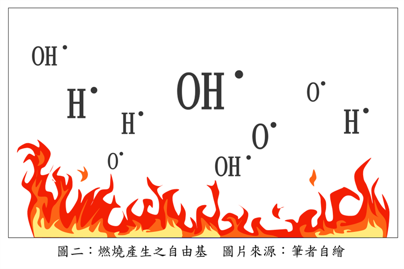 燃燒產生之自由基