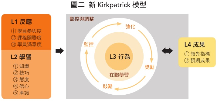 新Kirkpatrick模型
