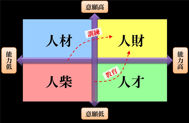 組織人力類型盤點（持續調整）