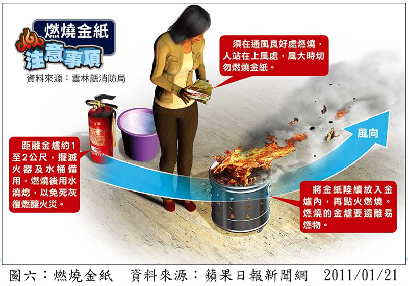 燃燒金紙