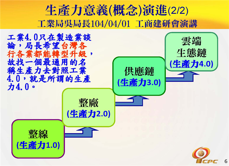生產力意義(概念)之演進2/2