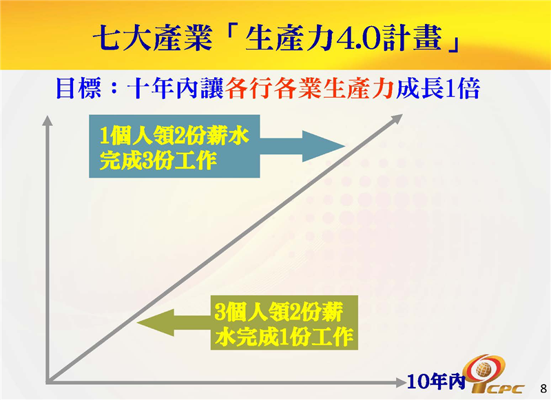 七大產業「生產力4.0計畫」