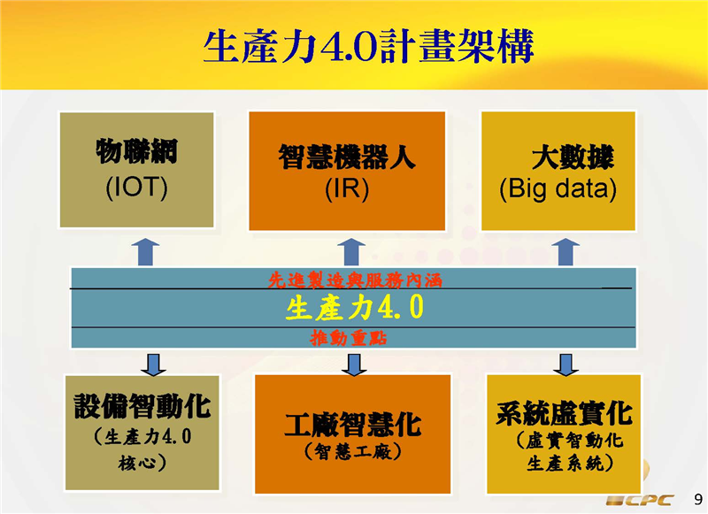 生產力4.0計畫架構