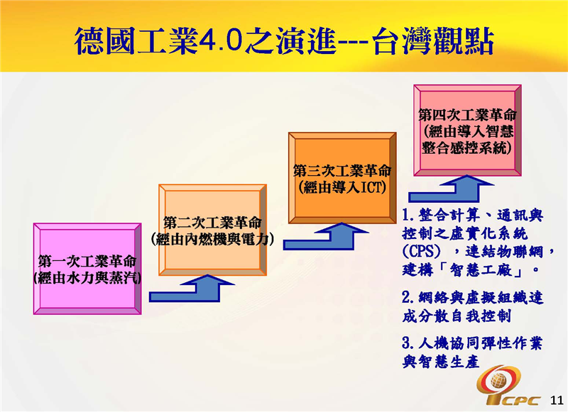 德國工業4.0之演進---台灣觀點