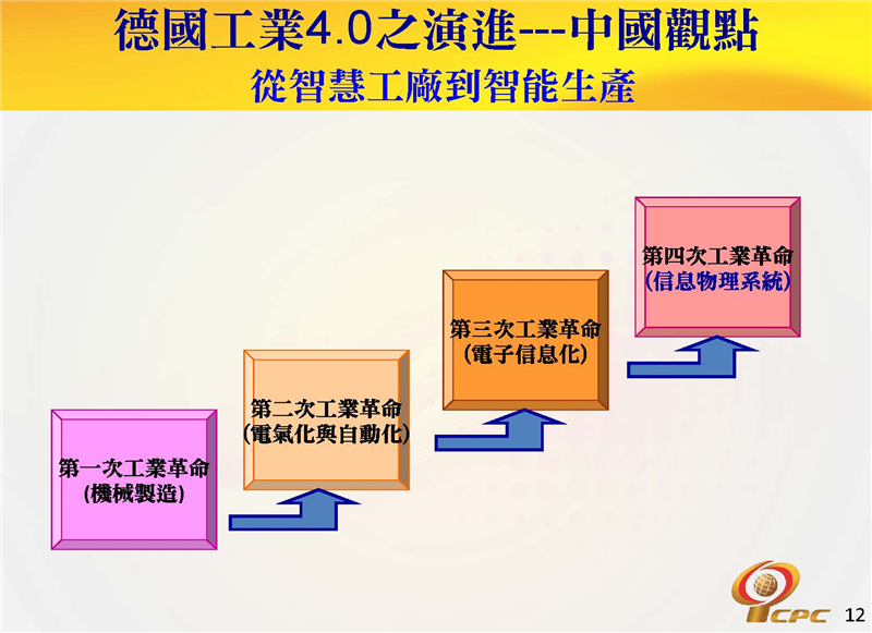 德國工業4.0之演進---中國觀點