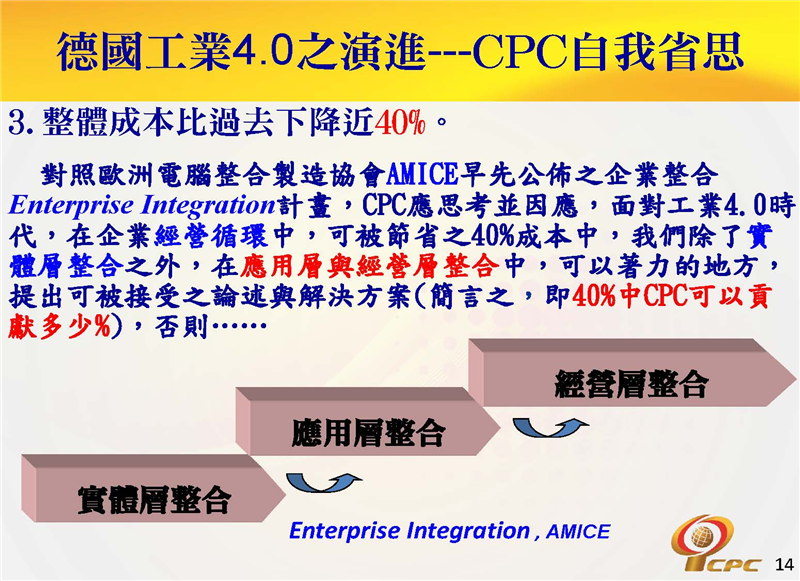 德國工業4.0之演進---CPC自我省思