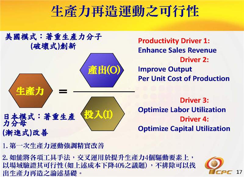 生產力再造運動之可行性