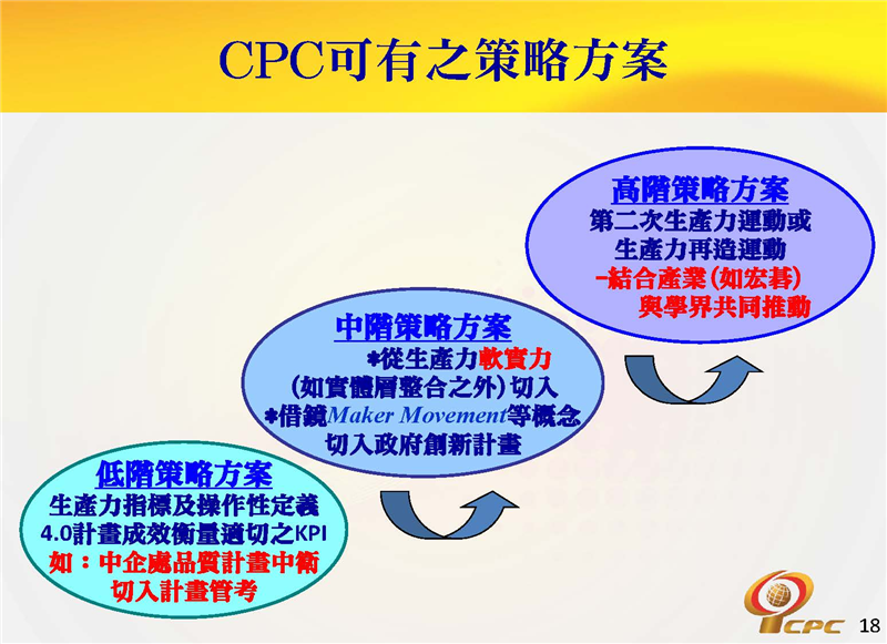 CPC可有之策略方案