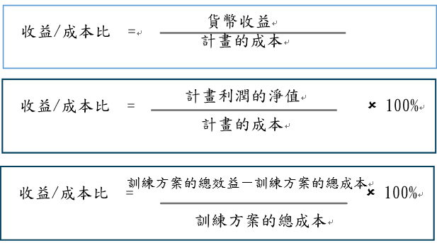 義收益/成本比和投資回報率