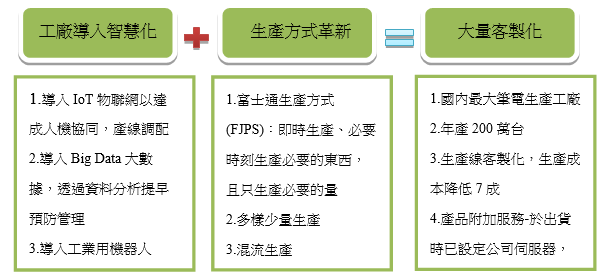島根富士通－導入智慧製造，達成大量客製化