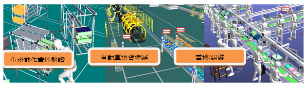 島根富士通虛擬工廠模擬系統