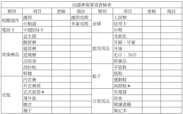 出國準備要項查檢表