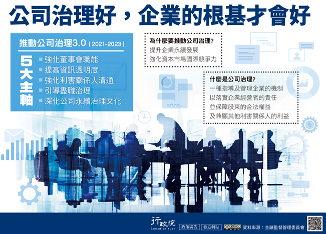 公司治理3.0永續發展藍圖