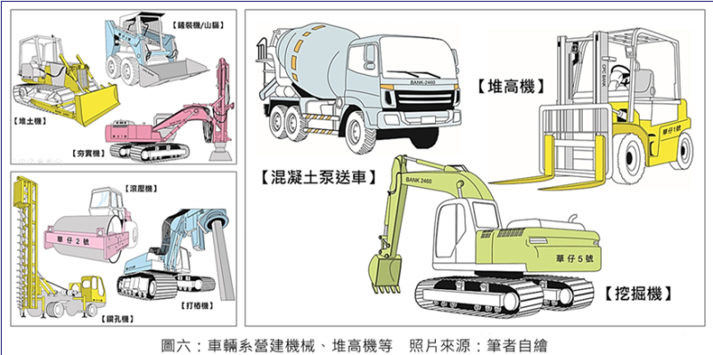 車輛系營建機械、堆高機等