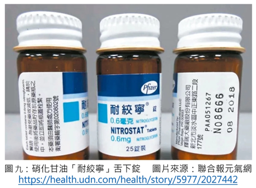 硝化甘油「耐絞寧」舌下錠