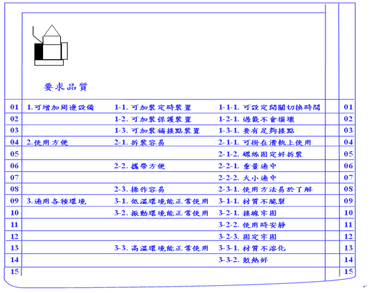 以親和圖法將要求品質結構化