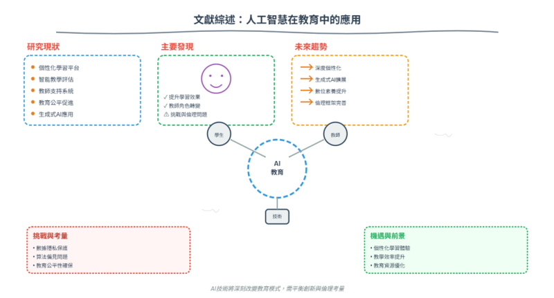 產生心智圖，與FELO相關圖表