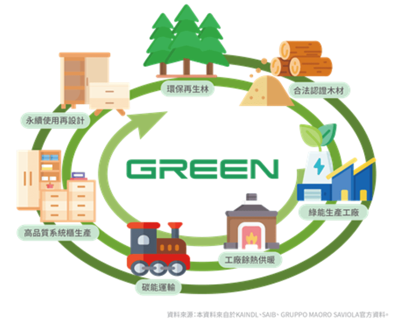 QUALIA 健康永續的居家設計旅程