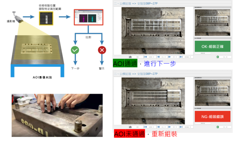 結合ESOP與AOI智慧檢測模式