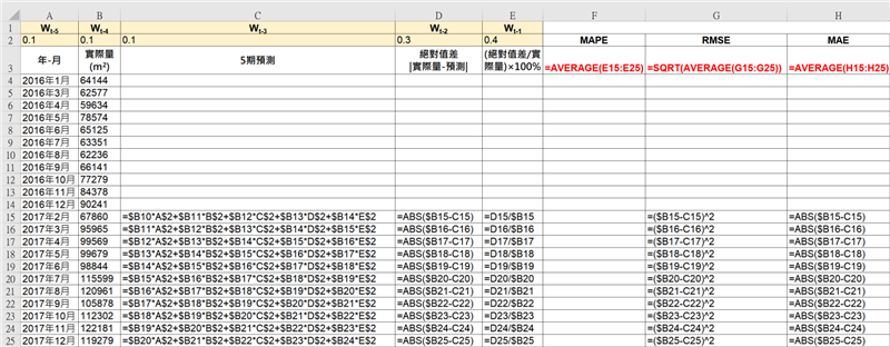 同時說明EXCEL試算表的公式設定，餘期，依此類推