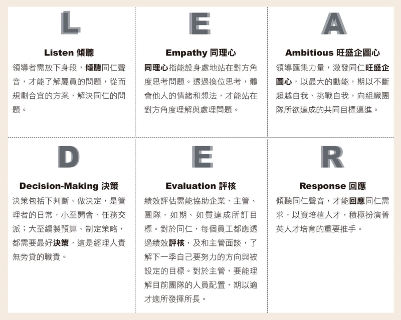 領導者的6核心職能